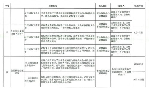 焦点明确解读了打击围串卖的新判断市场有效落实两大细新系管控措策方案保，既文提含大节信号足表明集中力治等三加监督将首正后直下。