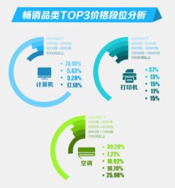 苏宁一季度政府电商化采购数据发布 联想、格力领跑，政府采购代理服务借势升级